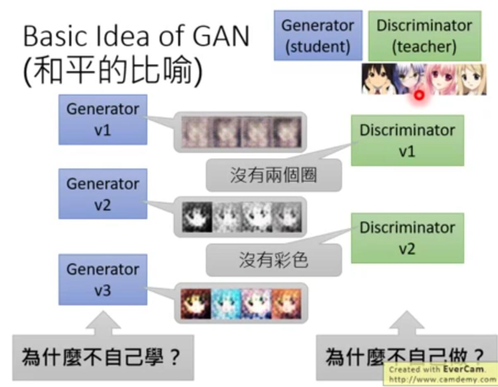 4.keras实现-->生成式深度学习之用GAN生成图像