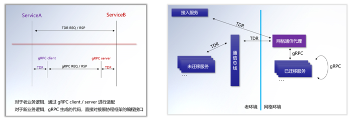 精彩分享 | 欢乐游戏 Istio 云原生服务网格三年实践思考