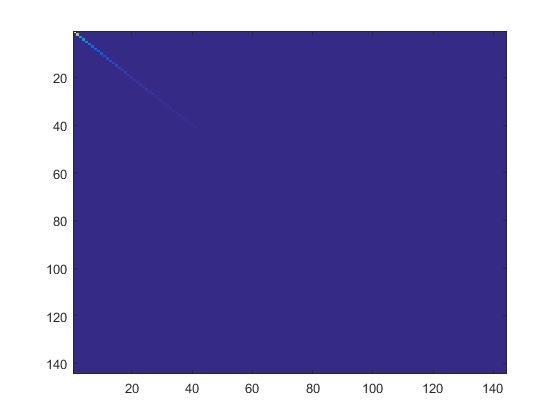 Deep Learning 5_深度学习UFLDL教程：PCA and Whitening_Exercise（斯坦福大学深度学习教程）