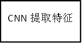 FaceNet---深度学习与人脸识别的二次结合