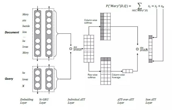 模型汇总24 - 深度学习中Attention Mechanism详细介绍：原理、分类及应用