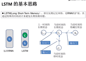 深度学习扫盲笔记