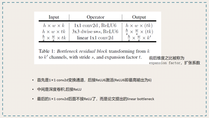 轻量化卷积神经网络MobileNet论文详解（V1&V2）