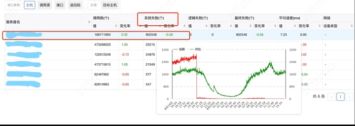 AMS 新闻视频广告的云原生容器化之路