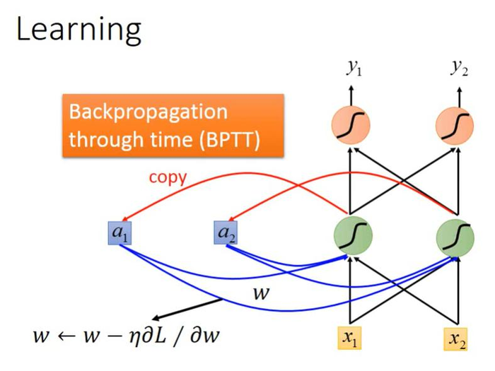 【李宏毅机器学习】Recurrent Neural Network Part2 循环神经网络（p21） 学习笔记