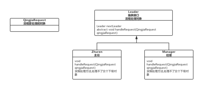 java设计模式--责任链模式