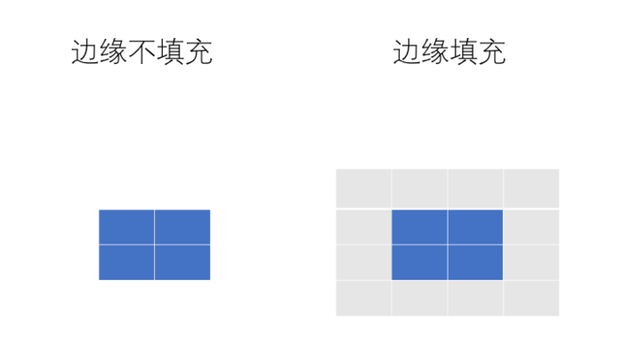 卷积的发展历程，原理和基于 TensorFlow 的实现