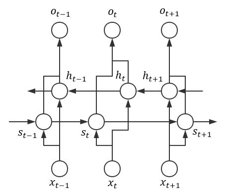 RNN-循环神经网络和LSTM_01基础