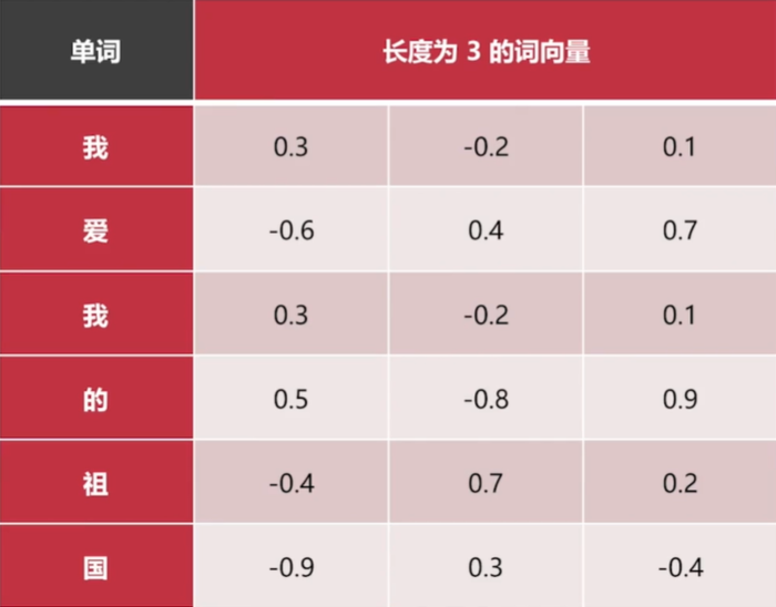 Tensorflow--RNN-LSTM循环神经网络（一）