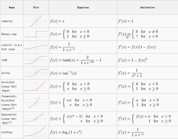 visualization of filters keras 基于Keras的卷积神经网络（CNN）可视化