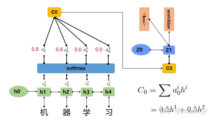 Pytorch学习笔记17----Attention机制的原理与softmax函数