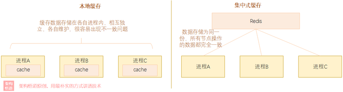 Redis缓存何以一枝独秀？——从百变应用场景与热门面试题中感受下Redis的核心特性与使用注意点