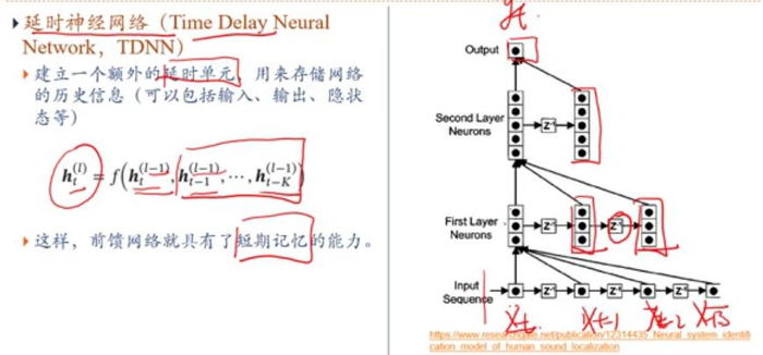 邱锡鹏 神经网络与深度学习课程【八】——卷积神经网络3和循环神经网络1