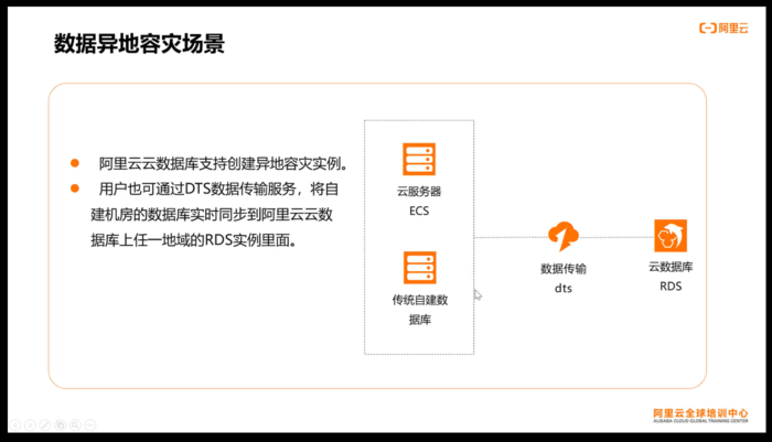 Apsara Clouder云计算技能认证：云数据库管理与数据迁移