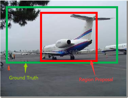 目标检测（四）Faster R-CNN: Towards Real-Time Object Detection with Region Proposal Networks