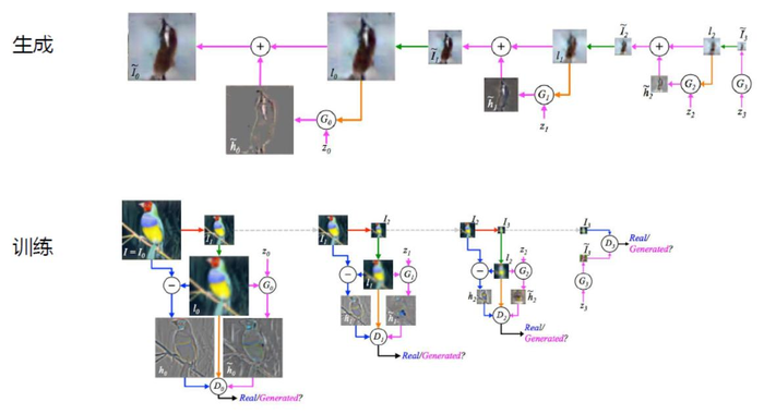 生成对抗网络(GAN，Generative Adversarial Networks) 学习笔记