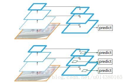 关于目标检测 Object detection