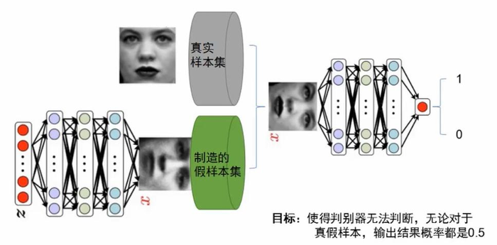 生成对抗网络GAN原理 学习笔记