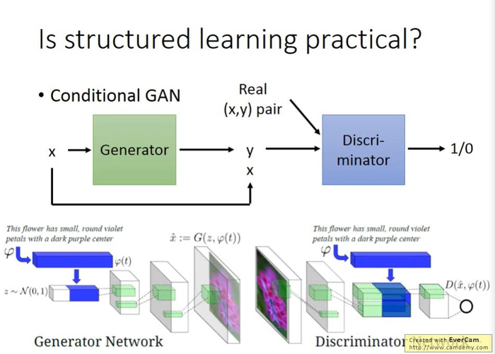 【李宏毅机器学习】Recurrent Neural Network Part2 循环神经网络（p21） 学习笔记