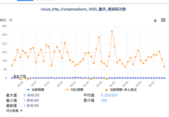 最佳案例 | QQ 相册云原生容器化之路