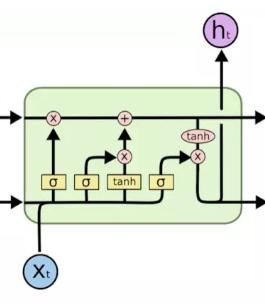 时空序列预测模型之PredRNN（用ST-LSTM的预测学习循环神经网络）