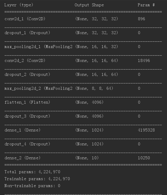 keras—神经网络CNN—CIFAR_10图像识别 - AI大道理