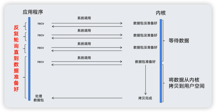 NIO模型