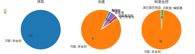 深度学习--项目提炼2(线性回归模型)