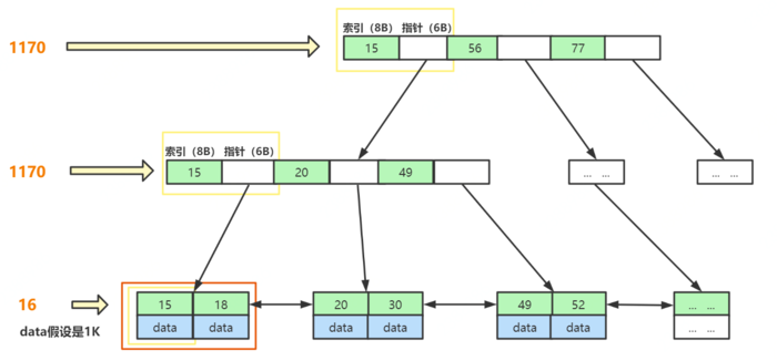 深入理解MySQL索引底层数据结构