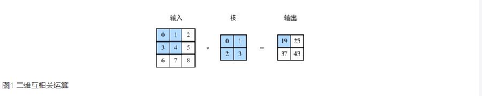 从循环神经网络到卷积神经网络