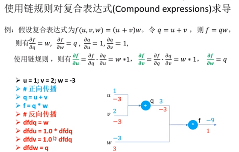 深度学习扫盲笔记