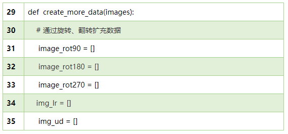 TensorFlow系列专题(十四): 手把手带你搭建卷积神经网络实现冰山图像分类