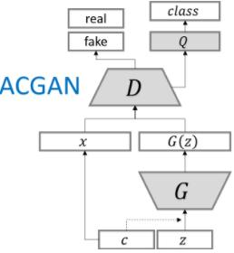 独家 | GAN大盘点，聊聊这些年的生成对抗网络 : LSGAN, WGAN, CGAN, infoGAN, EBGAN, BEGAN, VAE