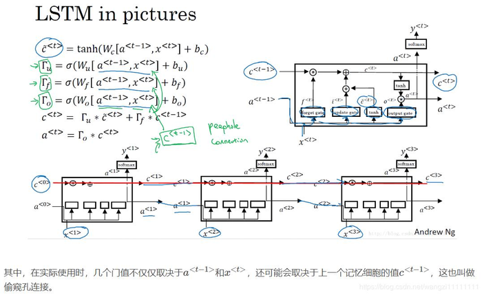 DeepLearning.ai 提炼笔记（5-1）-- 循环神经网络