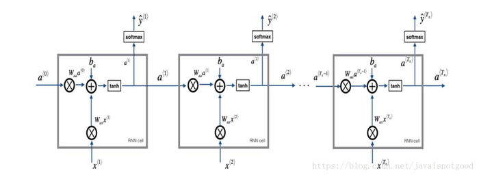 循环神经网络（rnn）讲解