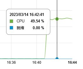 Linux系统下祼机安装mysql8.0和docker mysql 8.0 性能差异对比~