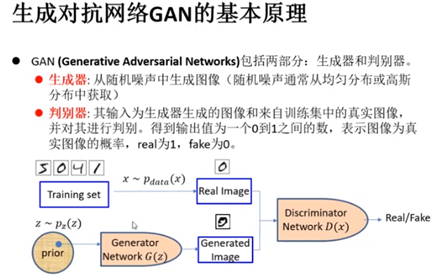 深度学习扫盲笔记