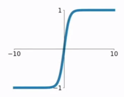 莫烦PyTorch学习笔记(三)——激励函数