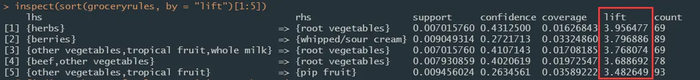 【机器学习与R语言】10- 关联规则