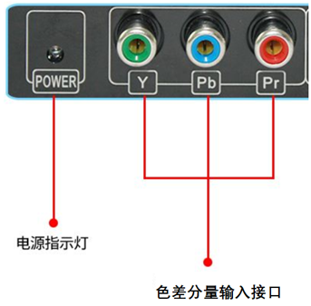 GPU端到端目标检测YOLOV3全过程（上）