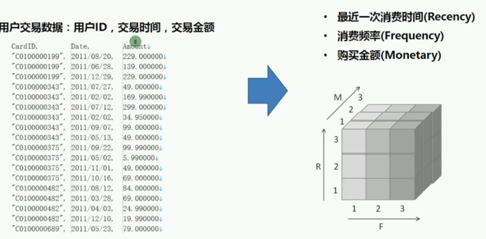 机器学习：数据准备和特征工程