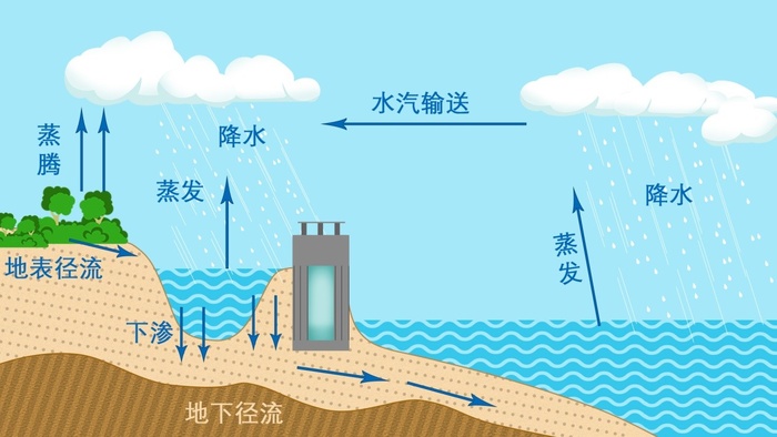 水电站入库流量预测--基于自定义损失函数的循环神经网络建模方法 - 牛云杰