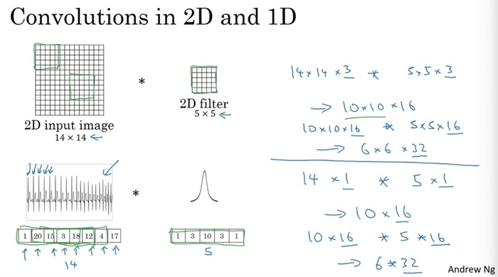 卷积神经网络CNN（convolutional）