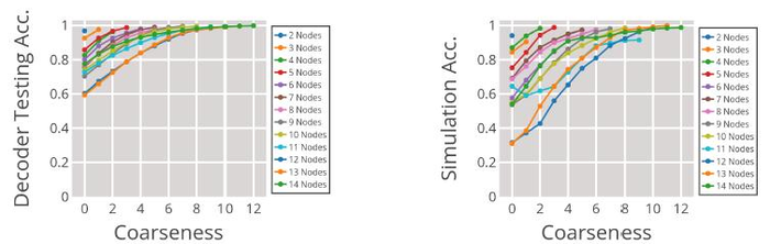 ICLR2019 | 表示形式语言：比较有限自动机和循环神经网络