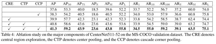 CenterNet算法笔记（目标检测论文）