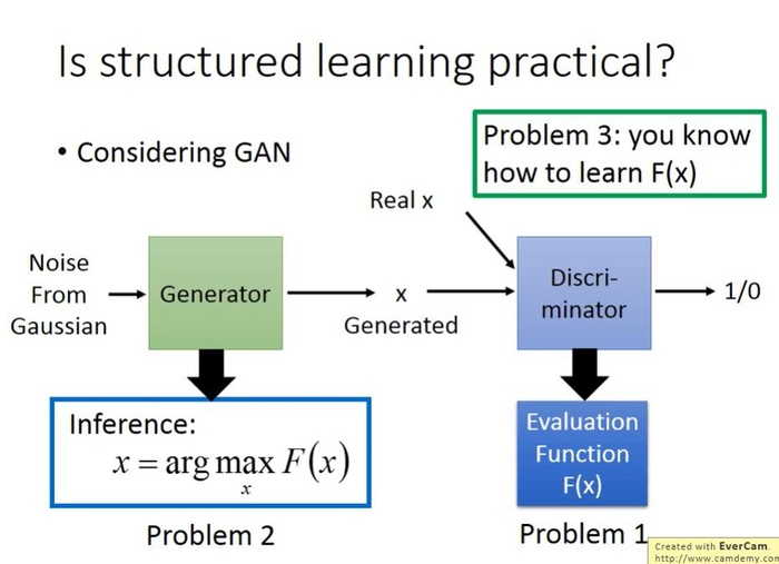 【李宏毅机器学习】Recurrent Neural Network Part2 循环神经网络（p21） 学习笔记