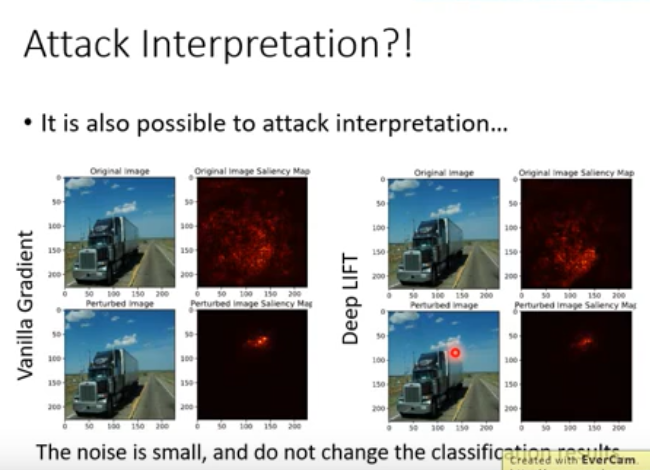 【笔记】机器学习 - 李宏毅 -- Explainable ML 可解释性机器学习