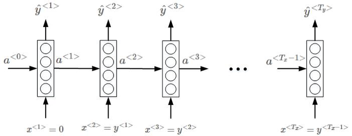 Coursera吴恩达《序列模型》课程笔记（1）-- 循环神经网络（RNN）