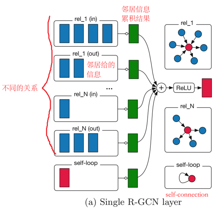 神经网络模型（二）— 卷积神经网络用于知识图谱嵌入（ConvE、ConvKB、R-GCN、ConvR）