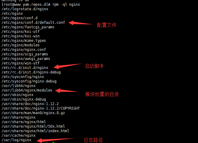 Centos6.8 搭建Nginx服务器